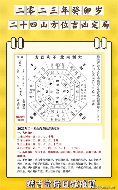 2023方位圖|2023年方位吉凶圖 2023年吉凶方位與化解